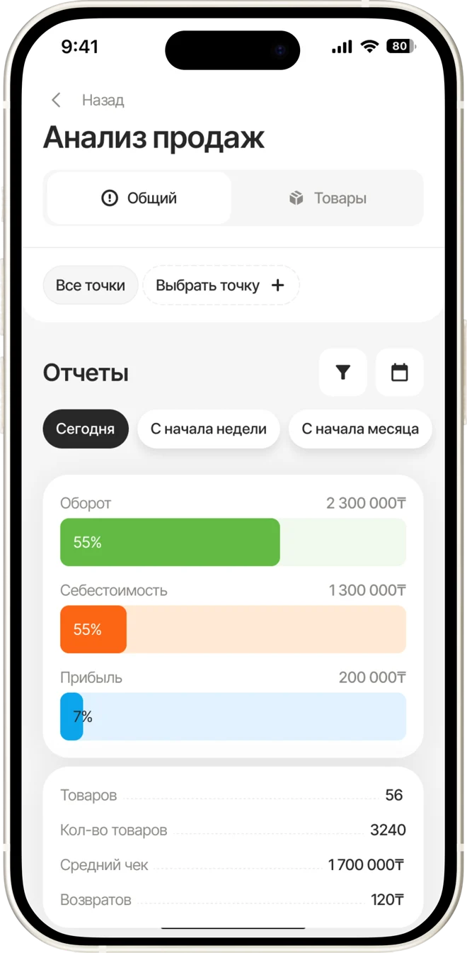 Анализ продаж: оборот, себестоимость и прибыль